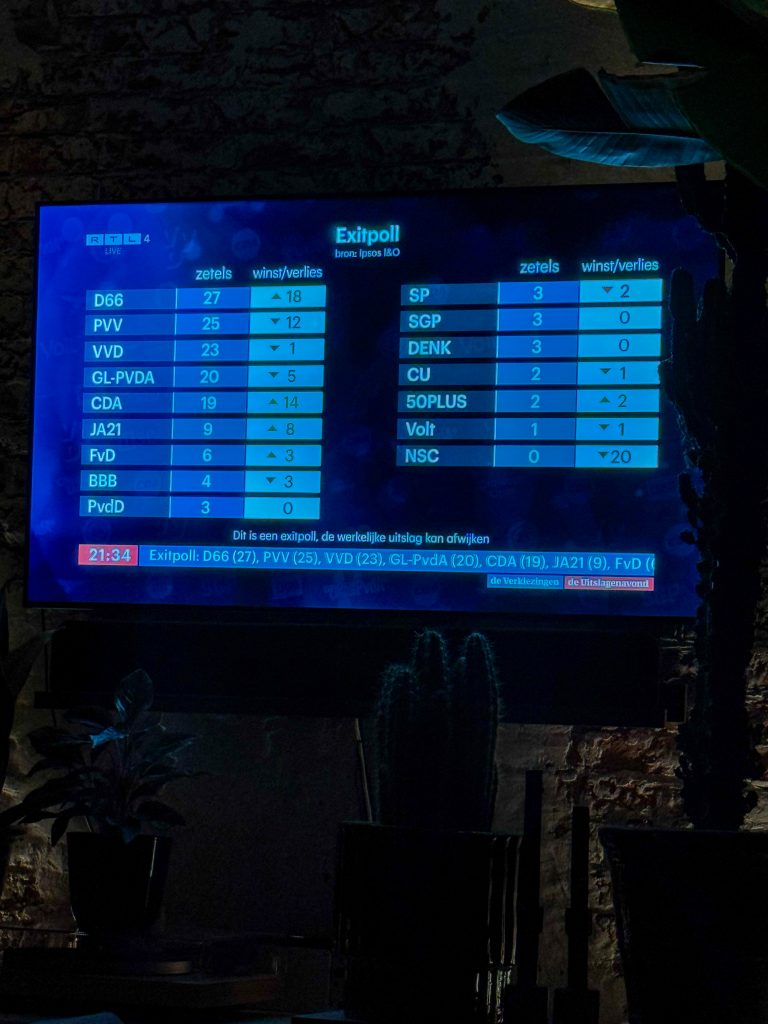 tv met stemuitslagen